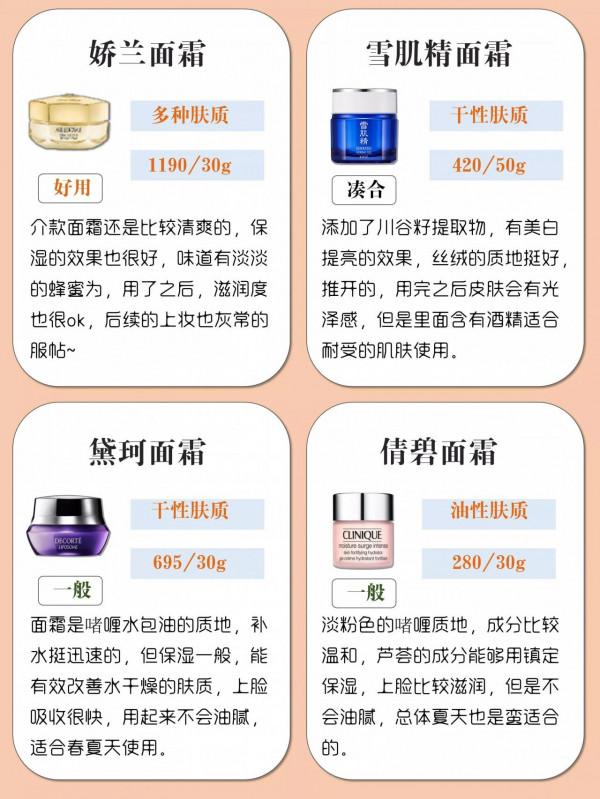 你的面霜上榜了嗎？