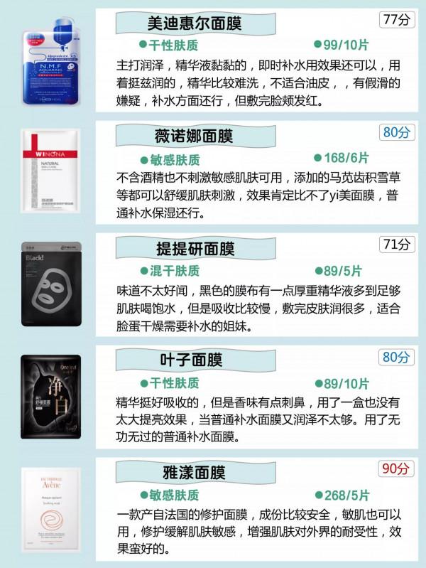 你的面膜真的好用嗎?可能是爛臉根源哦 你的面膜真的好用嗎?可能是爛臉根源哦