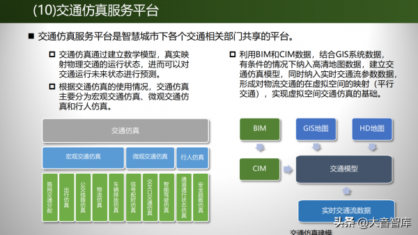 深度探索數字孿生技術在交通行業的應用