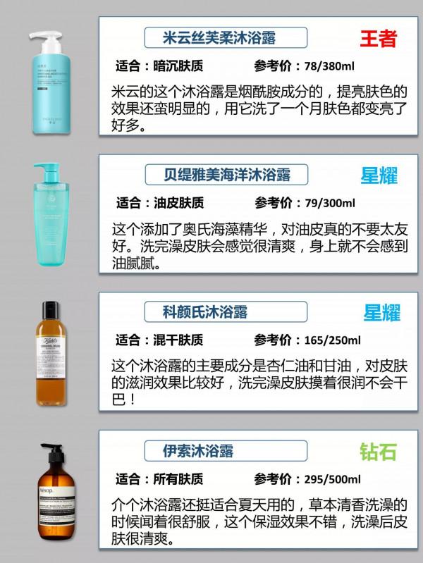洗了30年澡，才發現一直都用錯了東西？今天為你揭秘