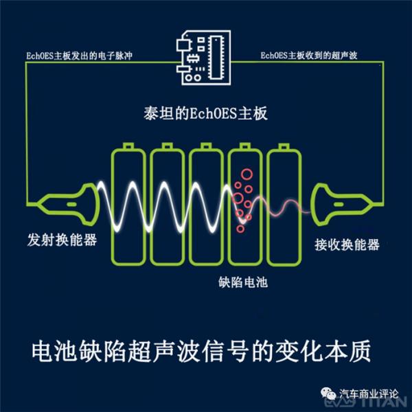 雪佛蘭Bolt起火,電池行業爭相確保電動汽車安全 雪佛蘭Bolt起火,電池行業爭相確保電動汽車安全