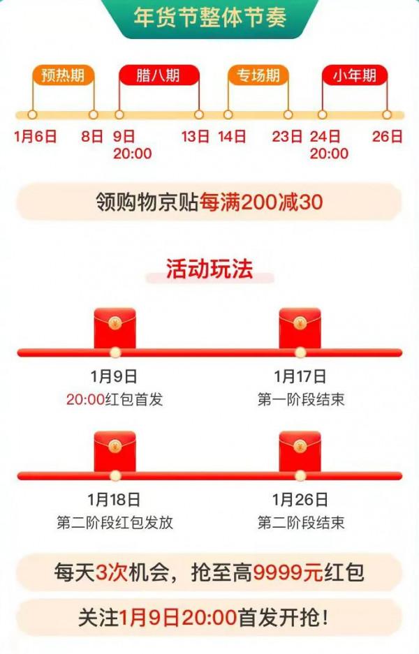 買年貨，省錢看這裡，京東淘寶年貨節開搶