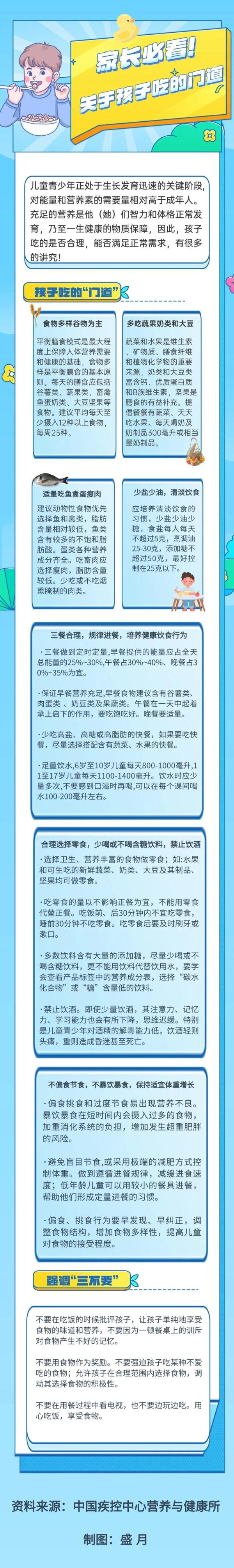 家長必看！孩子怎麼吃才健康？一圖明瞭