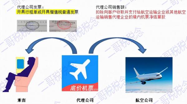 飛機票如何報銷？開了代訂機票的發票，可以取得行程單嗎？
