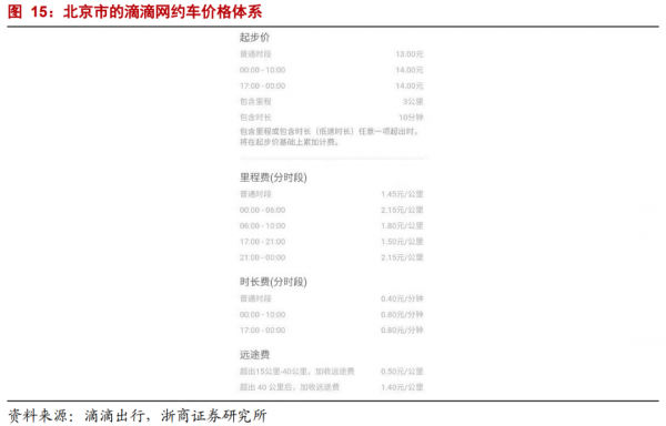 年度深度報告:雙邊市場下的網際網路平臺競爭 年度深度報告:雙邊市場下的網際網路平臺競爭