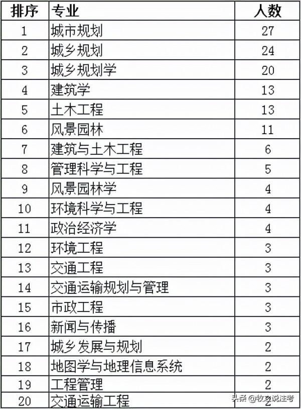 想去住建部部屬單位工作嗎?來看看門檻 想去住建部部屬單位工作嗎?來看看門檻