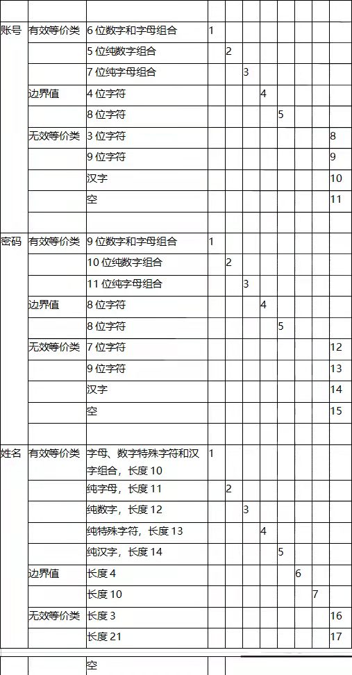 阿里軟體測試工程師手把手教學——測試用例,最佳化技巧 阿里軟體測試工程師手把手教學——測試用例,最佳化技巧