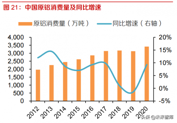 有色金屬行業深度研究及2022年投資策略:鋰鎳先鋒,銅鋁後繼 有色金屬行業深度研究及2022年投資策略:鋰鎳先鋒,銅鋁後繼