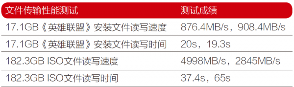 100%美光血統!千元級英睿達P5 PLUS PCIe 4.0 SSD實測 100%美光血統!千元級英睿達P5 PLUS PCIe 4.0 SSD實測