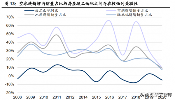 家電行業2022年投資策略：抓住成長機會，佈局盈利反彈