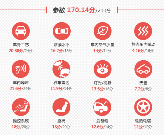 北京現代全新一代名圖新車商品性評價