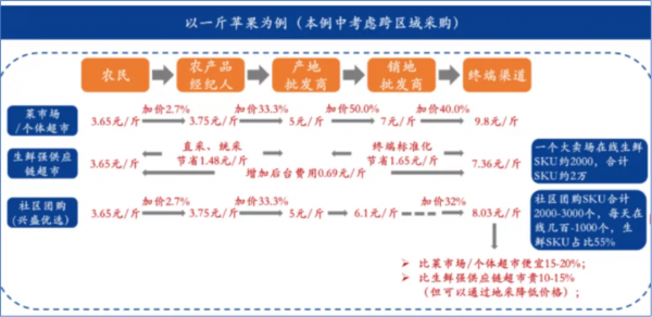 從蔬菜大棚到生鮮電商:“菜籃子工程”的25年變遷 從蔬菜大棚到生鮮電商:“菜籃子工程”的25年變遷
