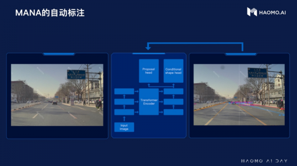 毫末智行搞了一場 AI Day，還秀了一把城市導航輔助駕駛能力