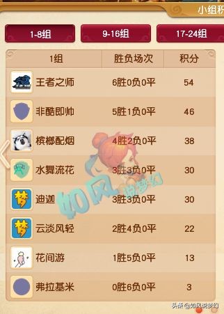 夢幻西遊：陽光城服戰選拔出現“1打5”，絲叔破血穿刺頭秒上16段