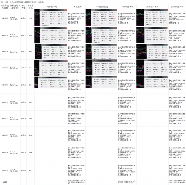派息股：對銀行股派息收益的嘗試（以農業銀行為操作標的）