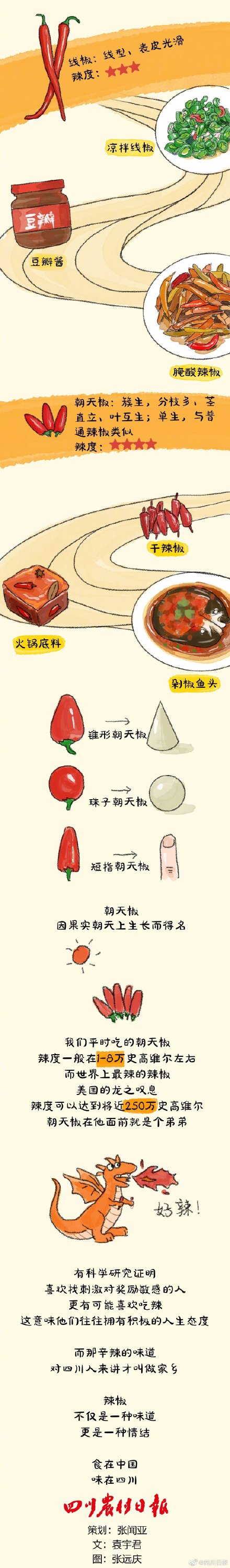 四川辣椒辣度排行榜