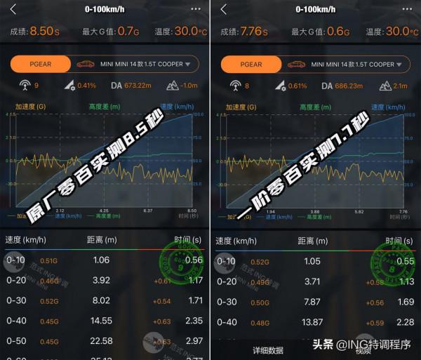 寶馬Mini Cooper Fun 1.5T刷ECU，ING特調一階3缸機秒變4缸動力