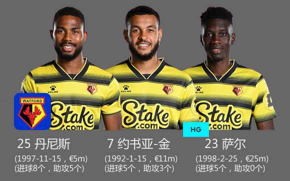 細數英超下游球隊的當家射手