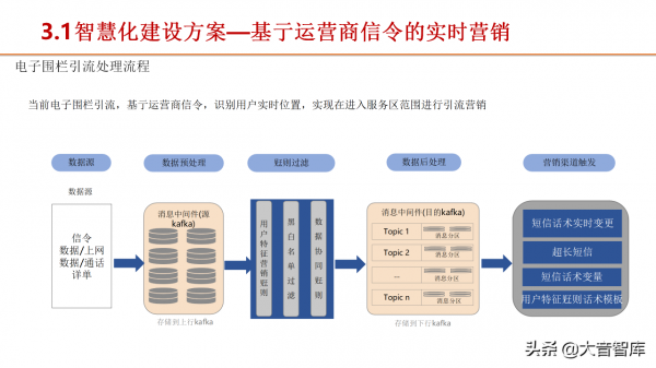 5G+智慧服務區建設方案（PPT推薦下載）