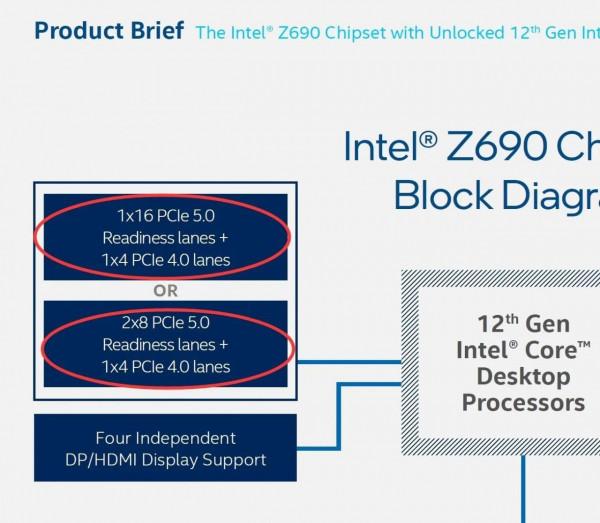 談談12代酷睿和Z690 談談12代酷睿和Z690