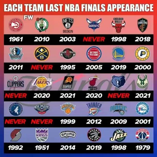 凱爾特人為什麼能拿17冠？綠軍教父的傳奇故事，比安吉可強太多了