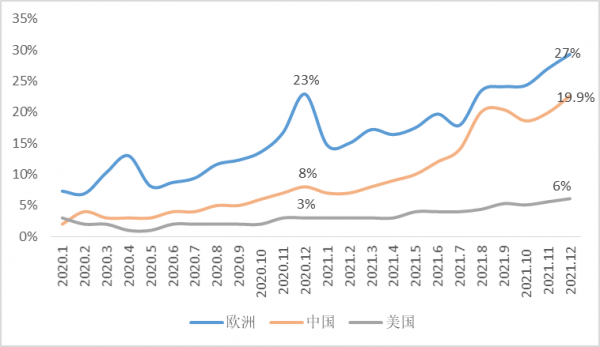 富途 |「新能源日報」德國產Model Y開放小範圍預訂