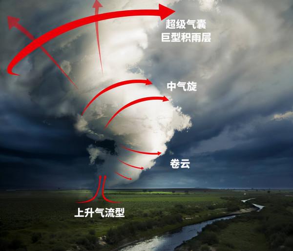 青海湖出現“龍吸水”，天空中出現水柱，這些水後來都去哪兒啦？