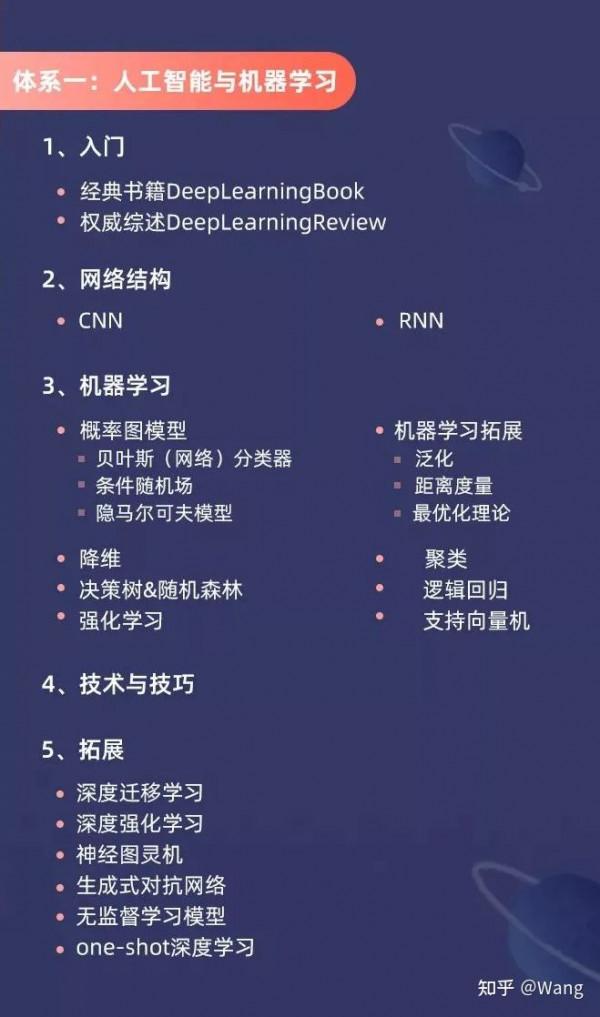 火爆B站的硬核資源，人工智慧時代崛起