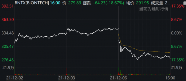 奧密克戎現重要訊號！中概股集體大反彈，阿里大漲10%，滴滴漲9.8%，百度漲超7%！疫苗股卻崩了…
