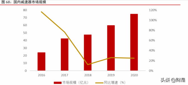機械裝置行業2022年上半年投資策略:多因素疊加拉動需求 機械裝置行業2022年上半年投資策略:多因素疊加拉動需求