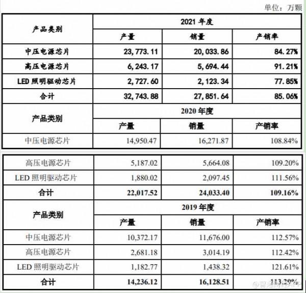 研發不夠銷售來湊，芯龍技術的“國產替代夢”何時實現？