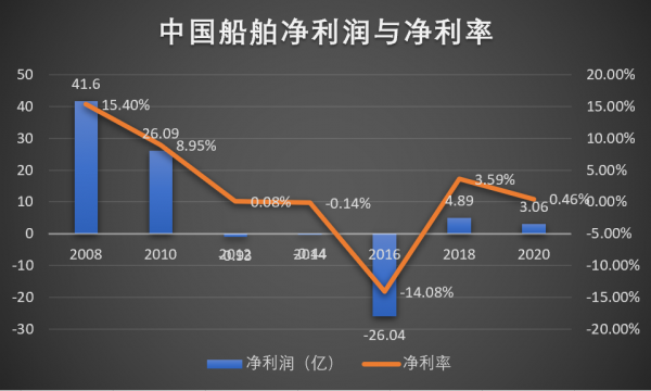 中遠海控儼然稱王，中國船舶駛向何方？