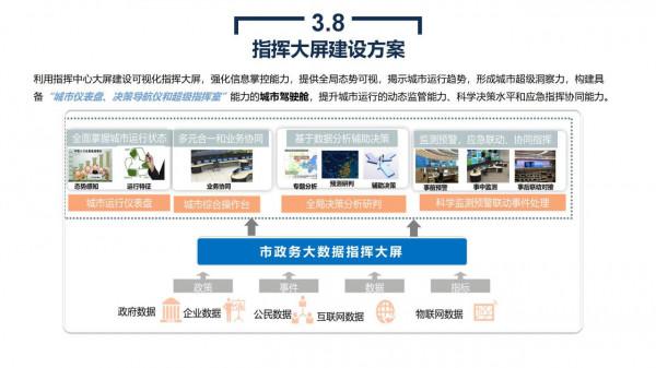 政務大資料平臺、資源平臺、資料平臺建設解決方案