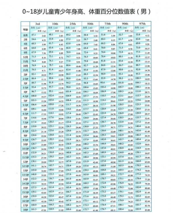 孩子“不長個”查什麼?怎麼查?醫生給您支招 孩子“不長個”查什麼?怎麼查?醫生給您支招