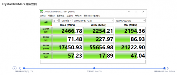 浦科特M10P(G) 1TB M.2 SSD評測：高速度與低延遲我全都要