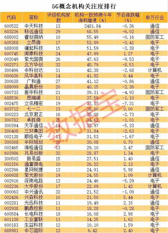 1.16就說到數字貨幣會是今年的主線，那還有什麼是可以留意的呢5g