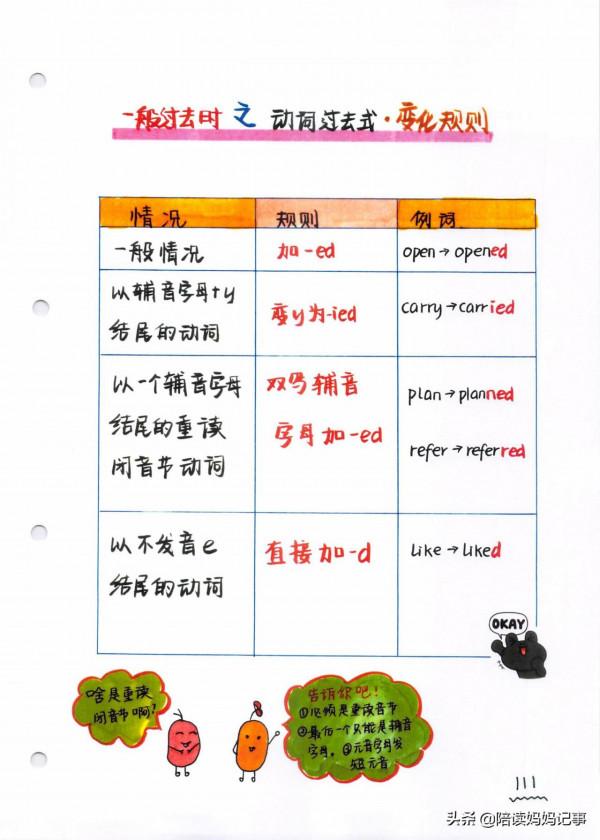 學霸必備!輕鬆掌握小學英語四大時態,建議收藏列印 學霸必備!輕鬆掌握小學英語四大時態,建議收藏列印