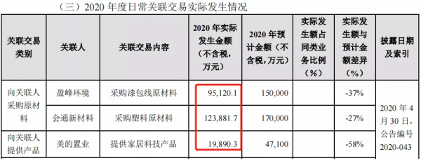美的集團︱淨利80億!家電龍頭如何跨越內卷? 美的集團︱淨利80億!家電龍頭如何跨越內卷?