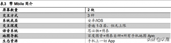 博泰車聯專題報告：以軟體為核心，打造車聯網全景生態