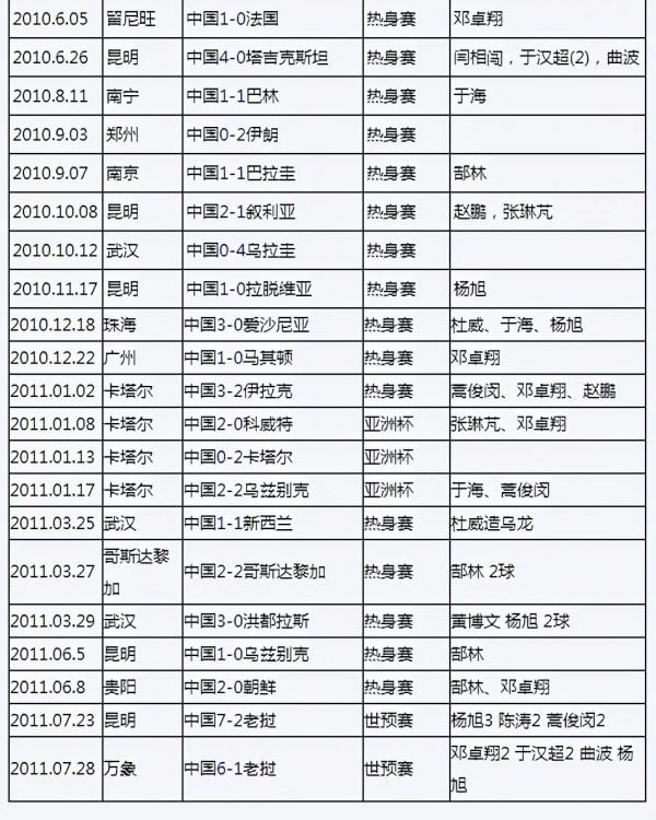 你贊成高洪波再次接任國足男隊主教練嗎？李鐵不如高洪波