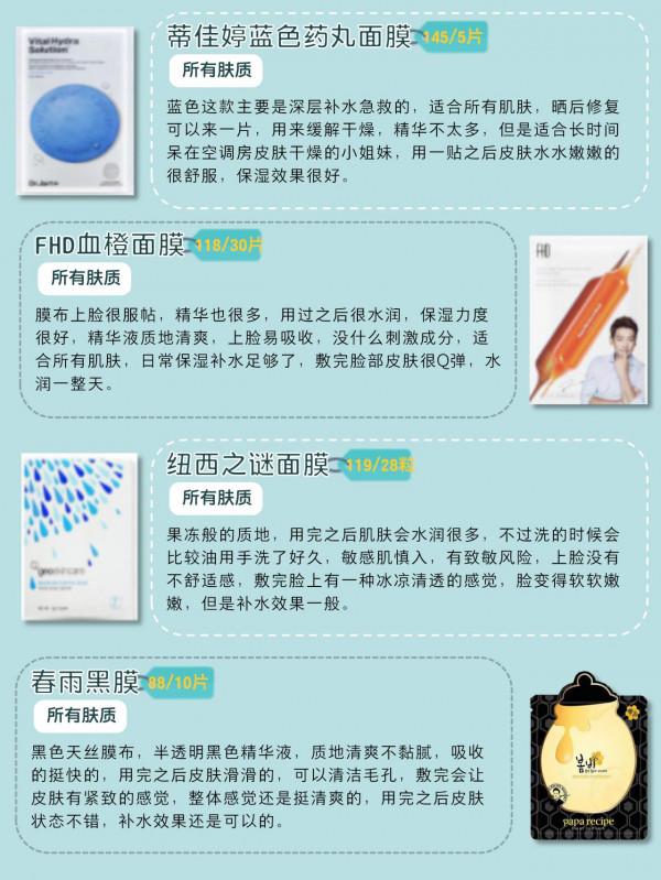好用平價面膜，你的面膜在榜上嗎？