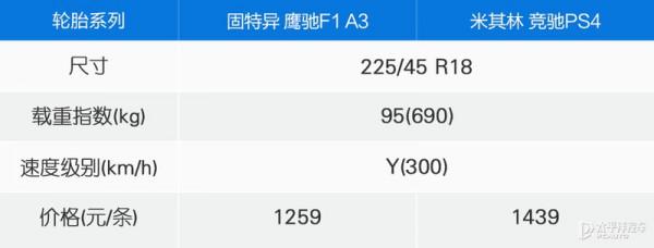 要操控也要價效比 測試兩款225/45 R18輪胎 要操控也要價效比 測試兩款225/45 R18輪胎