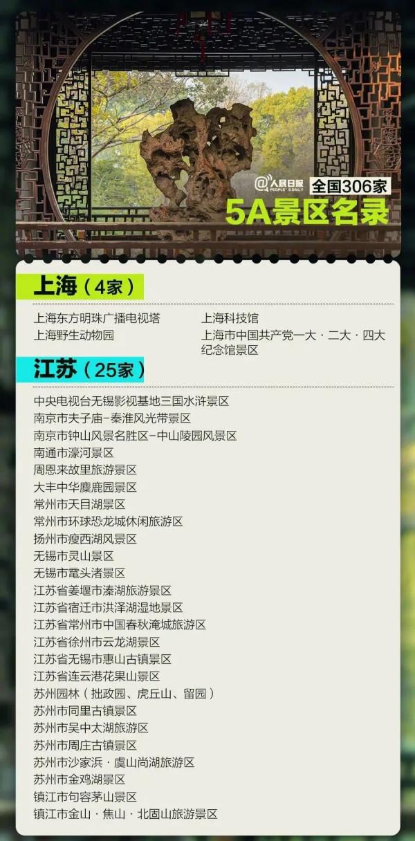 全國306家5A景區，國慶假期你最想去哪家？名單收好