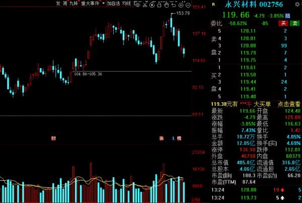 行業利潤創新高!吸引機構扎堆關注,13家高增長潛力的鋼鐵股出爐 行業利潤創新高!吸引機構扎堆關注,13家高增長潛力的鋼鐵股出爐