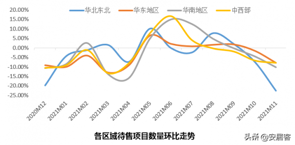 11月全國新房市場報告:專案、價格、熱度、漲幅排行全解析 11月全國新房市場報告:專案、價格、熱度、漲幅排行全解析