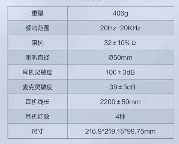 雷神推出“銀翼”RGB 耳機:虛擬 7.1 音效,199 元 雷神推出“銀翼”RGB 耳機:虛擬 7.1 音效,199 元