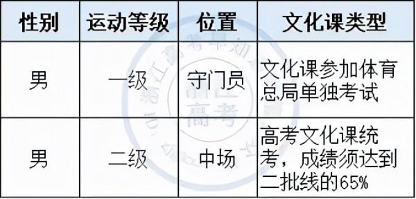 2021浙江理工大學在浙招生分專業錄取分數線彙總(包括三位一體) 2021浙江理工大學在浙招生分專業錄取分數線彙總(包括三位一體)