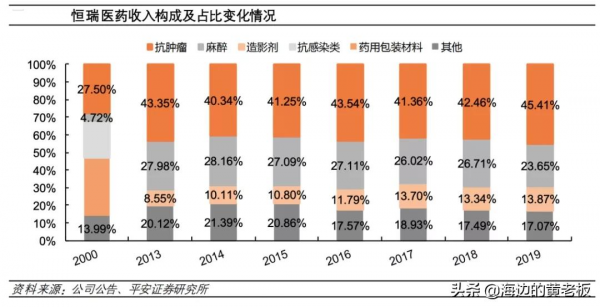 半個月跌去20%!恆瑞醫藥進入擊球區了嗎? 半個月跌去20%!恆瑞醫藥進入擊球區了嗎?