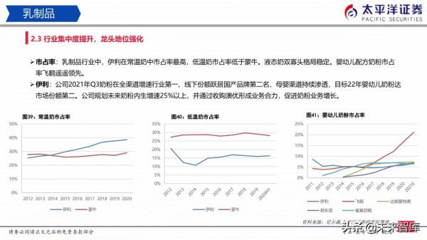 食品飲料行業研究:白酒穩中有進、積極佈局食品 食品飲料行業研究:白酒穩中有進、積極佈局食品
