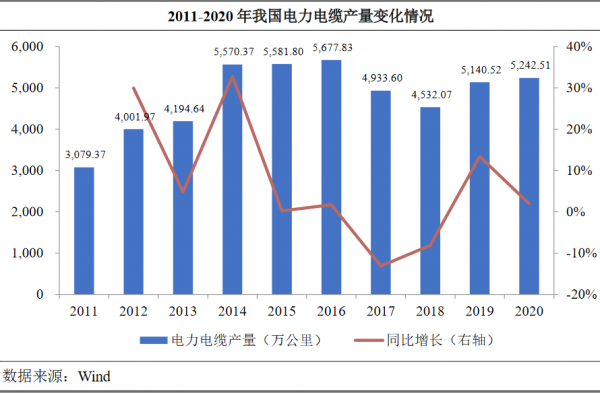 海纜行業：東方電纜&amp;中天科技基本面分析